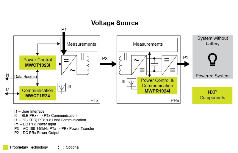 65W Wireless Power Voltage Source Block Diagram